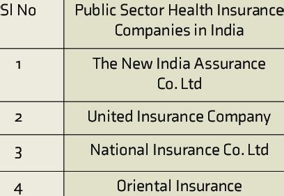 994 government owned insurance.